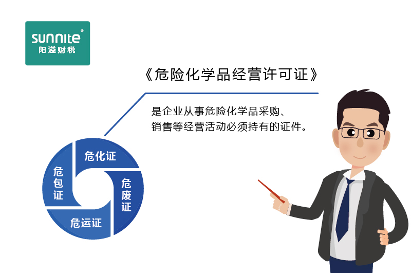 如何快速區分危化證、危廢證、危運證、危包證呢