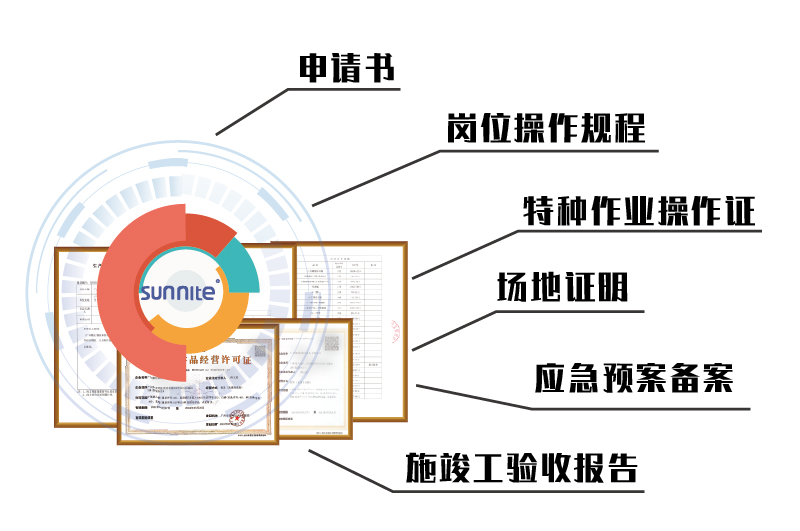 危化證申請材料